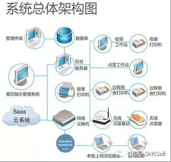 躍臣美食專家 數(shù)字化時(shí)代餐飲管理的智慧之選